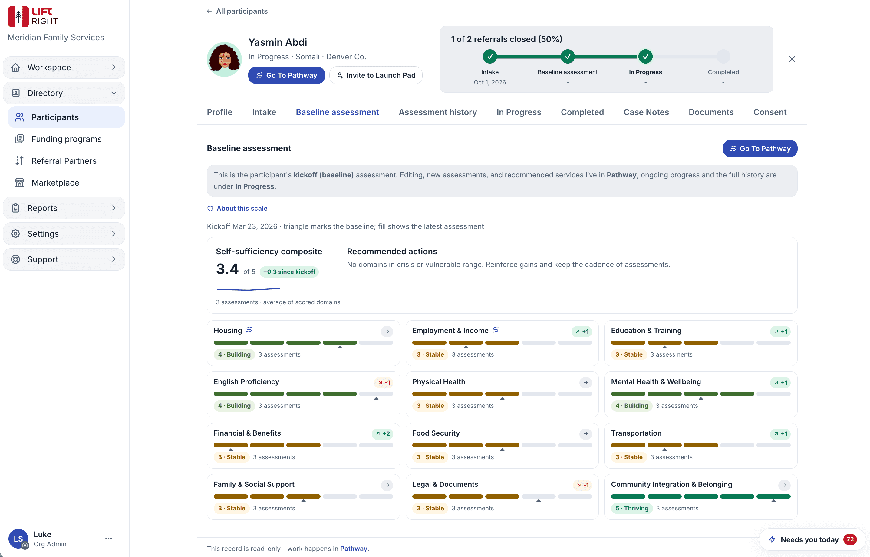 Lift Right participant record showing baseline wellbeing assessment results and service context.